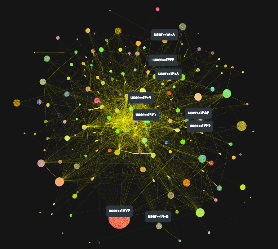 Million network graph